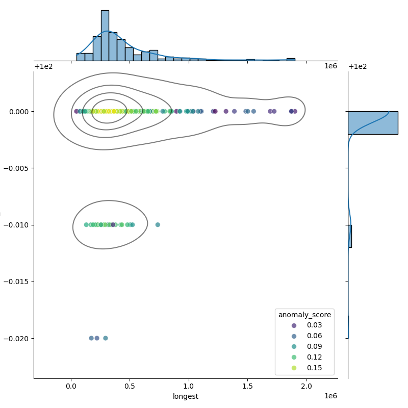 Acinetobacter nosocomialis_filt_longest_Completeness_Specific.png